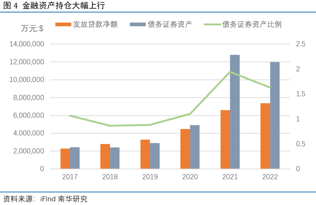 南华期货:SVB事件的潜在影响