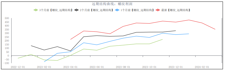 市场心态好转 短期螺纹钢或偏强震荡