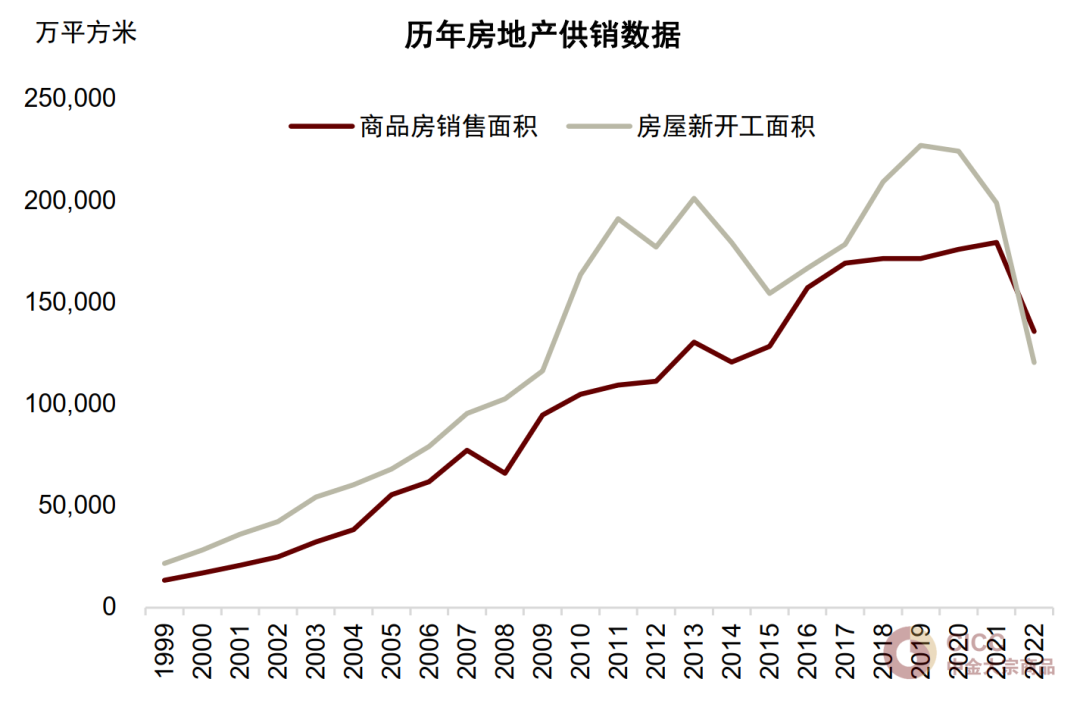 资料来源：Wind，中金公司研究部