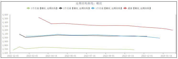 市场心态好转 短期螺纹钢或偏强震荡