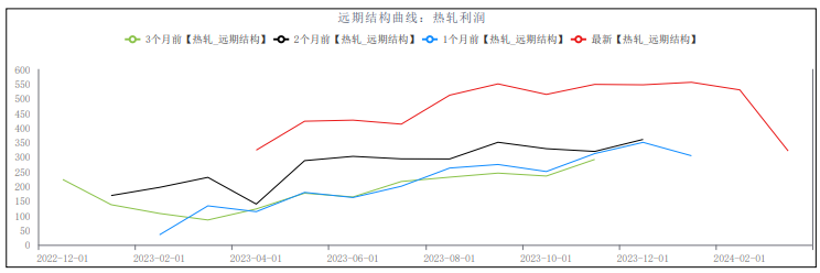 市场心态好转 短期螺纹钢或偏强震荡