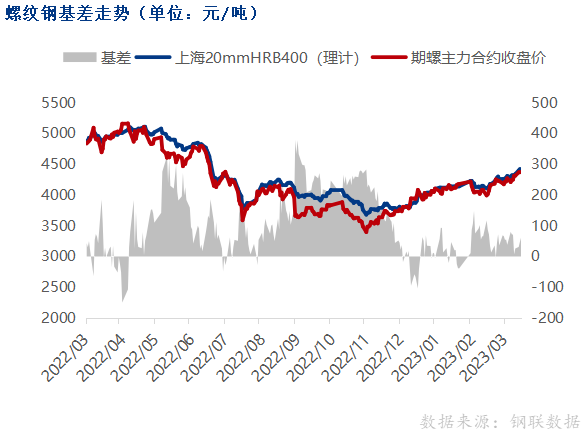 “双焦”期货大跌,螺纹钢市场高位震荡