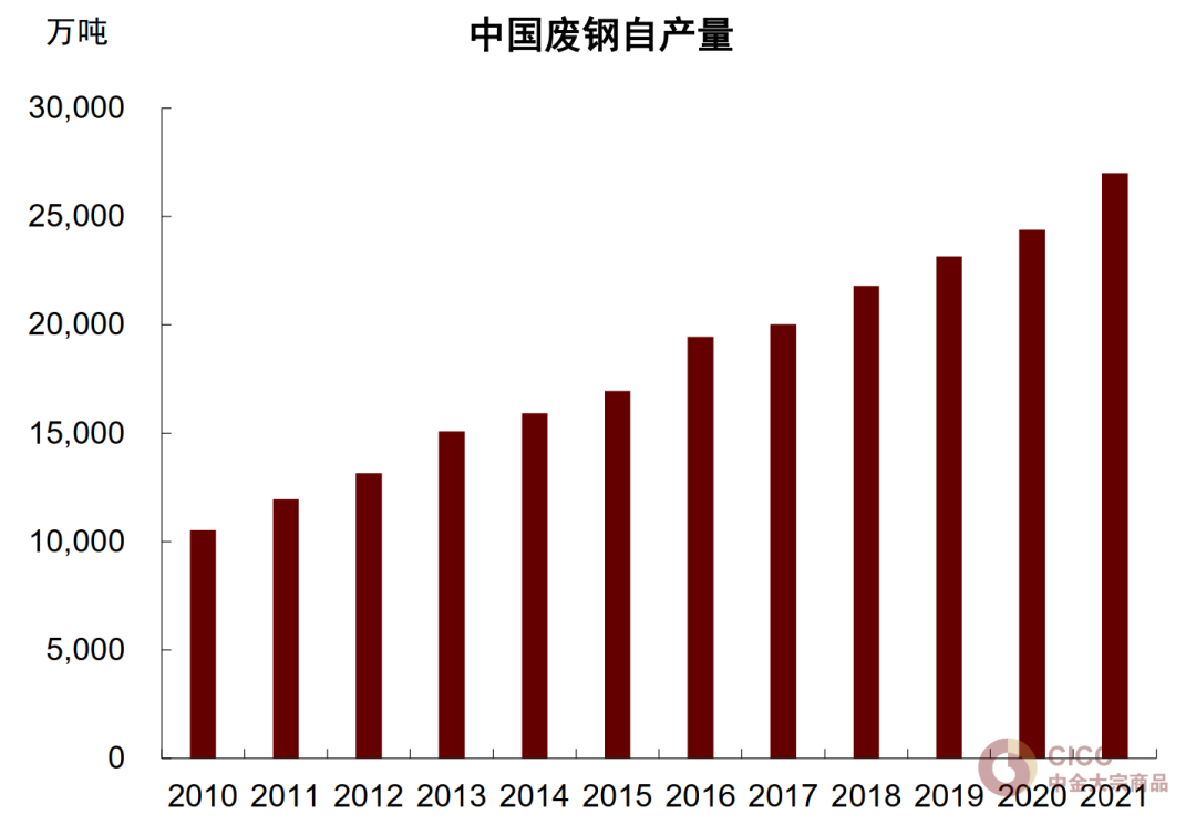 资料来源：Mysteel，中金公司研究部