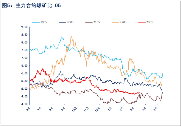 关联品种螺纹钢所属公司：物产中大期货