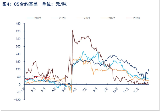 关联品种铁矿石所属公司：物产中大期货
