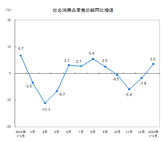 图源:国家统计局