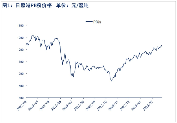 关联品种铁矿石所属公司：物产中大期货
