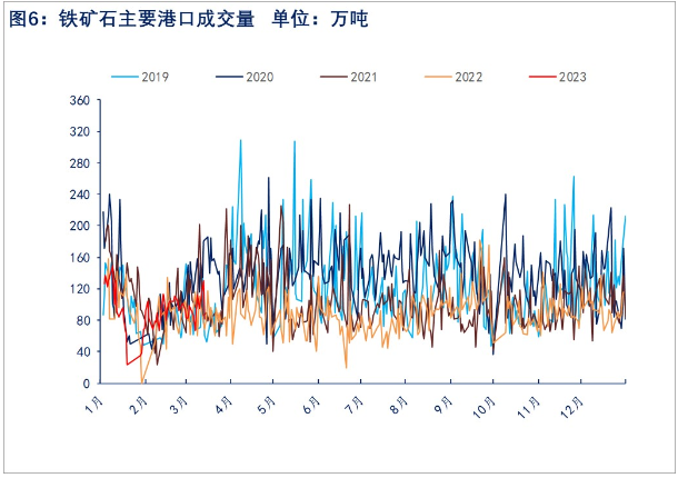 关联品种铁矿石所属公司：物产中大期货