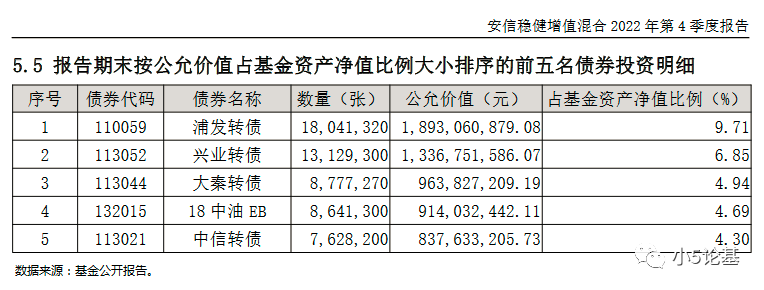 Fund Talk | 为什么我愿意长期持有安信基金张翼飞的产品?
