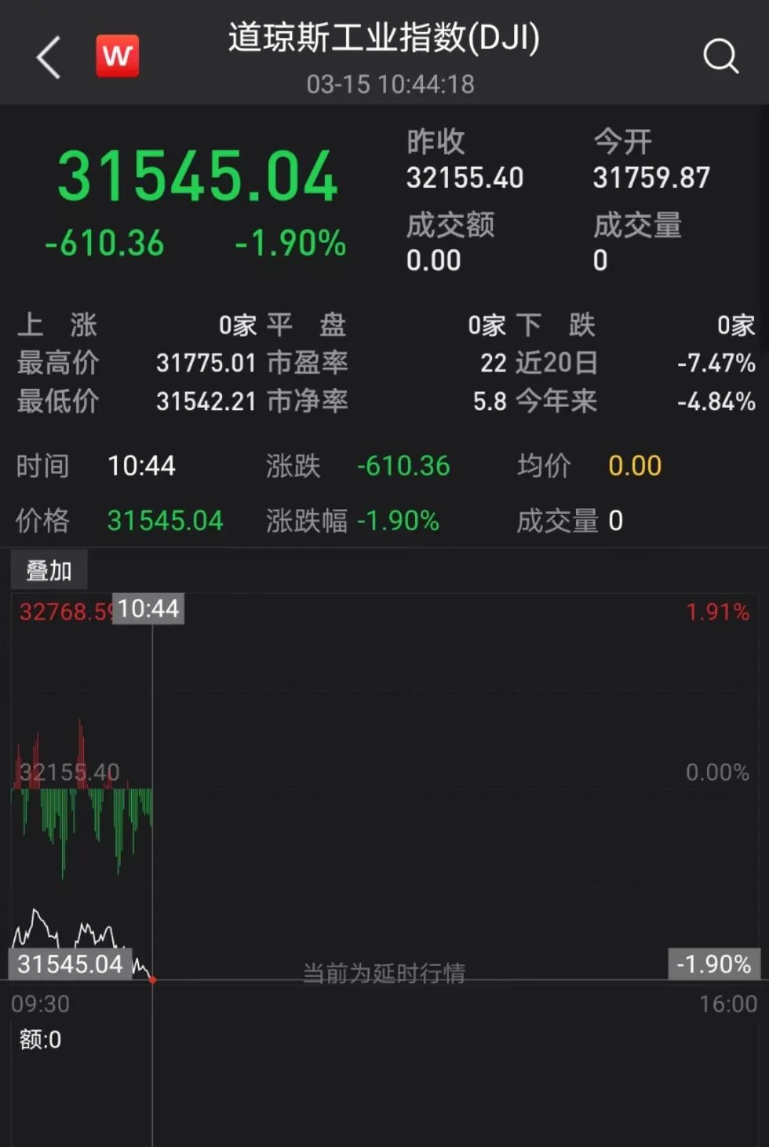 图片来源:Wind