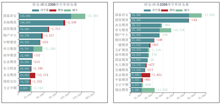 市场心态好转 短期螺纹钢或偏强震荡