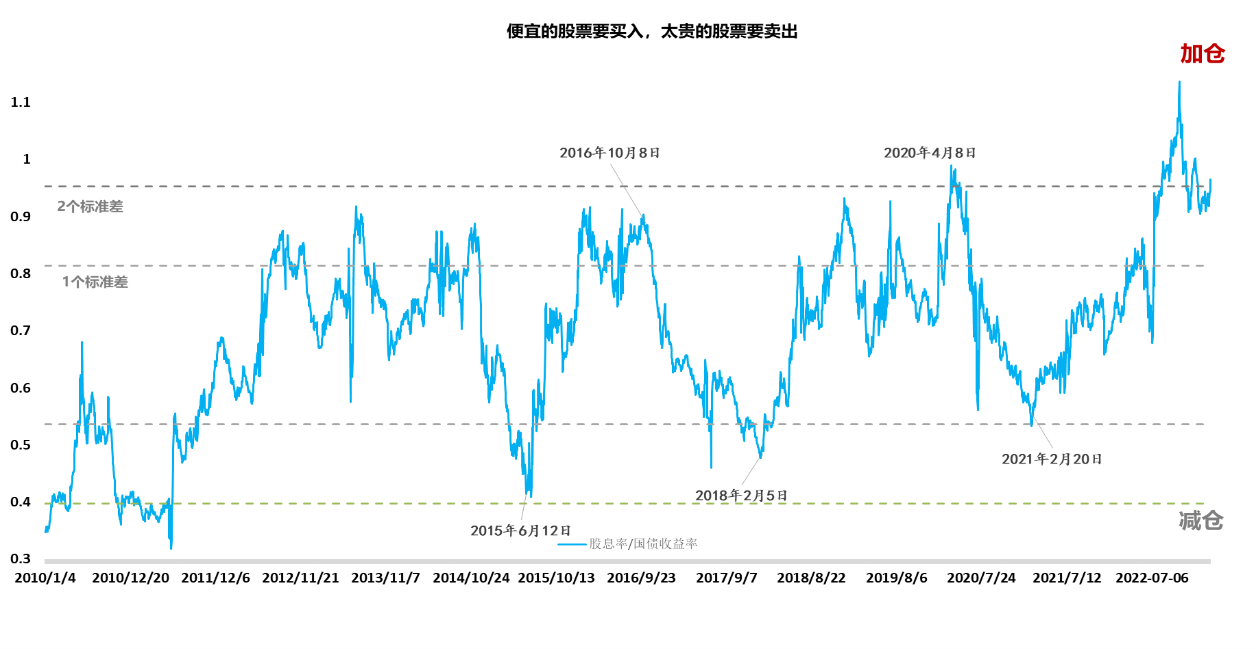 　　数据来源：Wind、九方金融研究所。