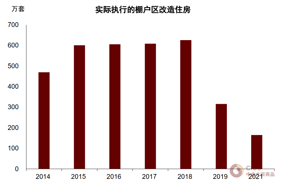 注：2020年数据缺失 资料来源：财政部，Wind，中金公司研究部