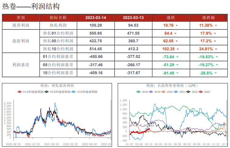 市场心态好转 短期螺纹钢或偏强震荡