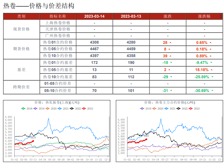 市场心态好转 短期螺纹钢或偏强震荡