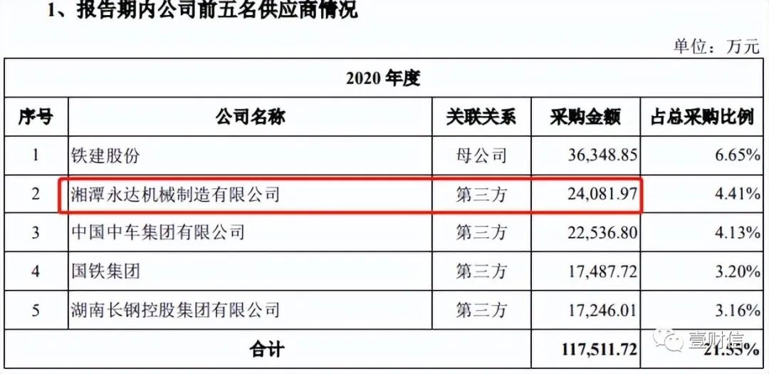 永达股份实控人慷慨赠股权,与大客户对应数据相差超2亿元