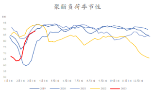 一天跌没——“美式香瓜”让你帅不过3天