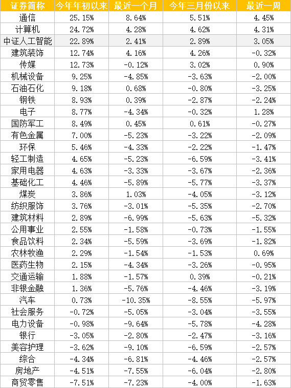 数据来源:Wind。截至20230314