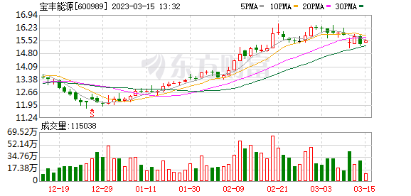 方正证券今日股东 7e7b-c1529e14dac9cfce2b78757e58e38da9.png