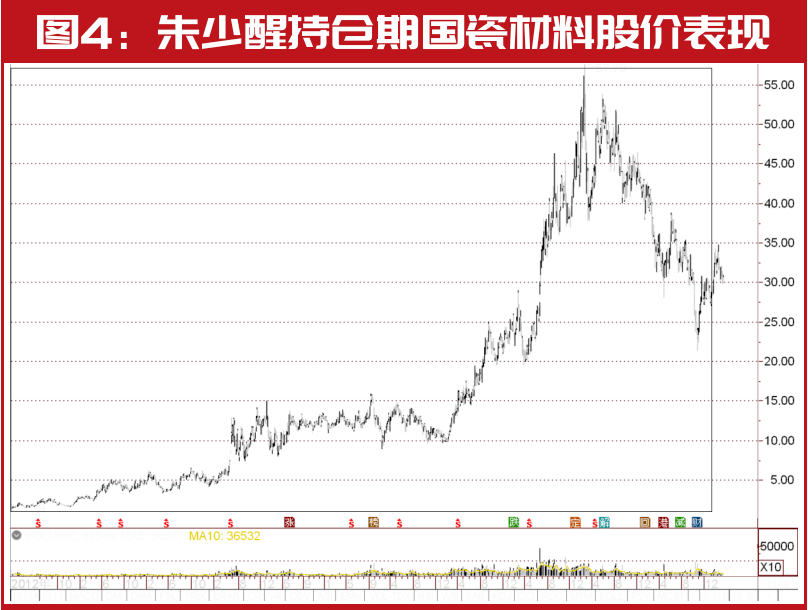 朱少醒10年重仓股被外资买爆!2万亿外资买入名单巨变!高瓴这只股也被重仓……