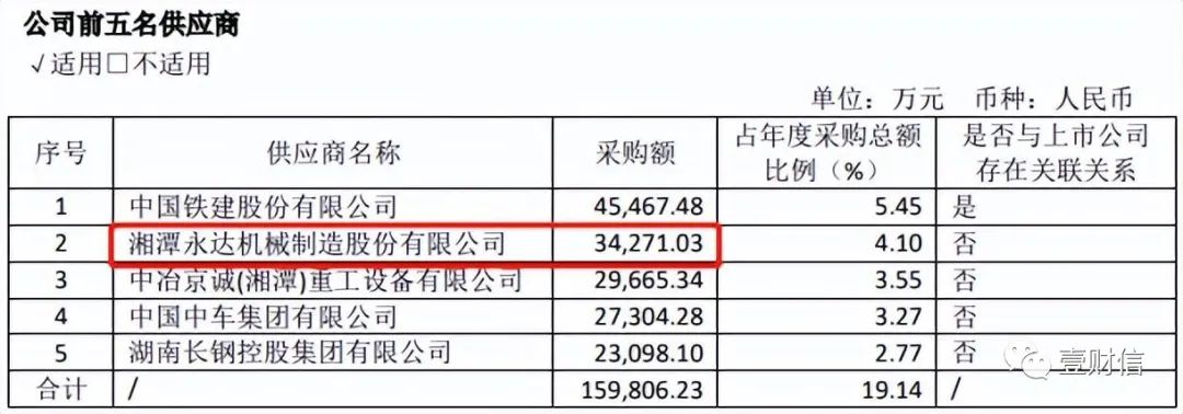 永达股份实控人慷慨赠股权,与大客户对应数据相差超2亿元