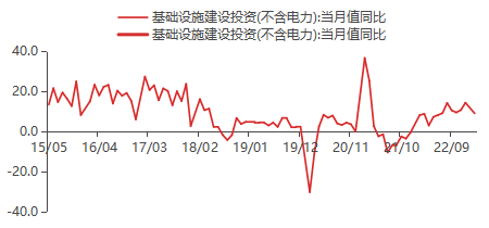 【东海观察】2023年1-2月经济数据点评:1-2月经济稳步回升且整体超出市场预期
