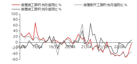 【东海观察】2023年1-2月经济数据点评:1-2月经济稳步回升且整体超出市场预期