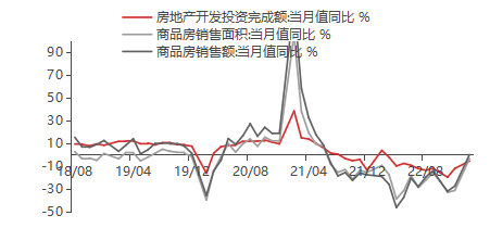 【东海观察】2023年1-2月经济数据点评:1-2月经济稳步回升且整体超出市场预期