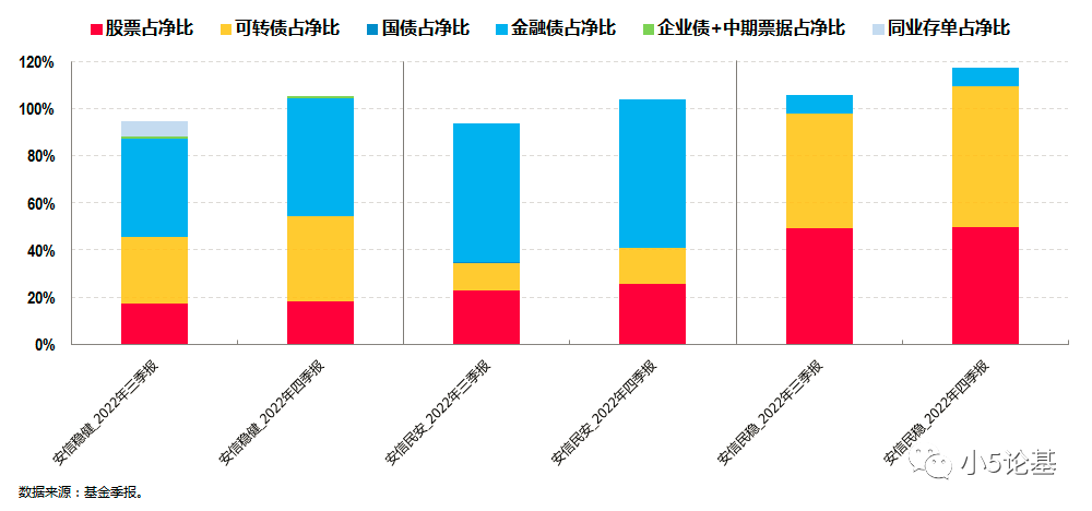 Fund Talk | 为什么我愿意长期持有安信基金张翼飞的产品?
