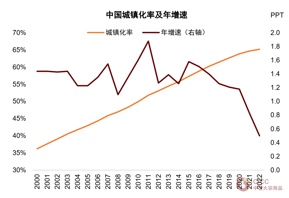 资料来源：国家统计局，Wind，中金公司研究部