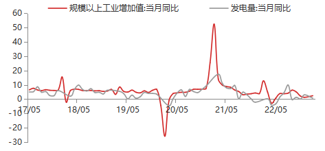 【东海观察】2023年1-2月经济数据点评:1-2月经济稳步回升且整体超出市场预期