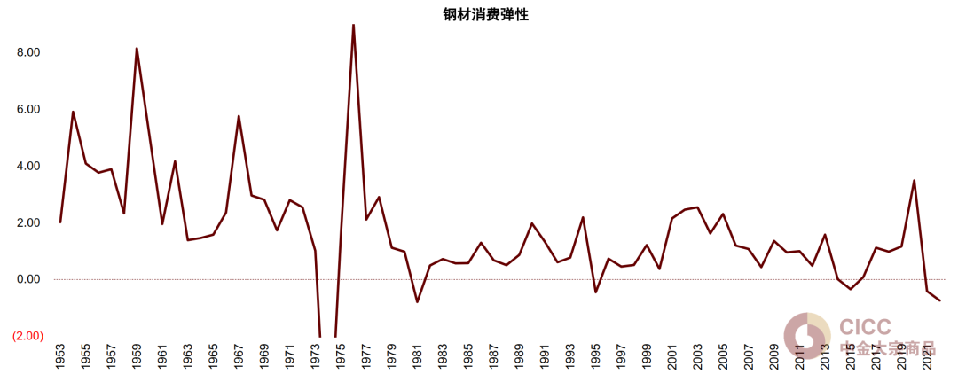 资料来源：Wind，国家统计局，海关总署，中金公司研究部