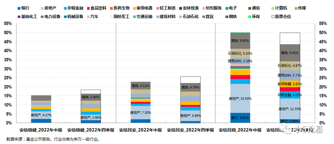 Fund Talk | 为什么我愿意长期持有安信基金张翼飞的产品?