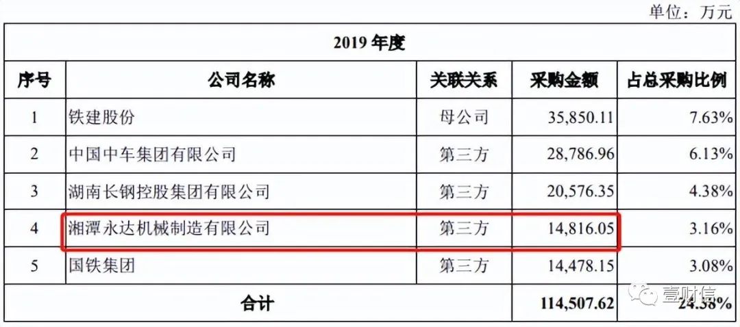 永达股份实控人慷慨赠股权,与大客户对应数据相差超2亿元