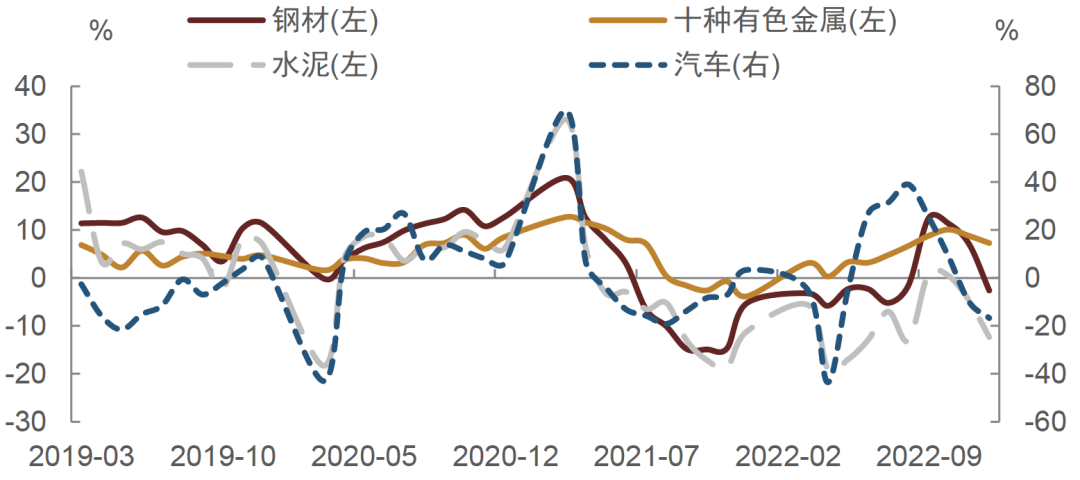 资料来源:Wind,中金公司研究部(数据截至2023年2月)