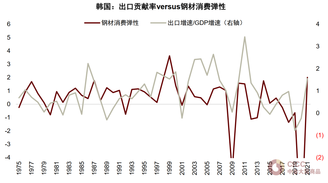 资料来源：Wind，世界钢协，中金公司研究部