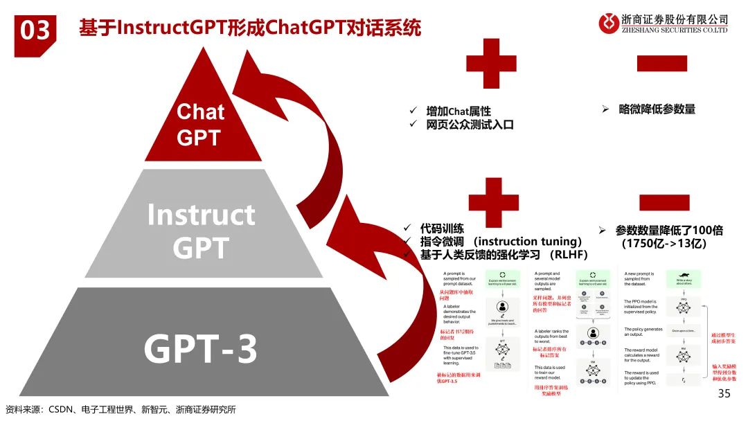 GPT 4：一张图