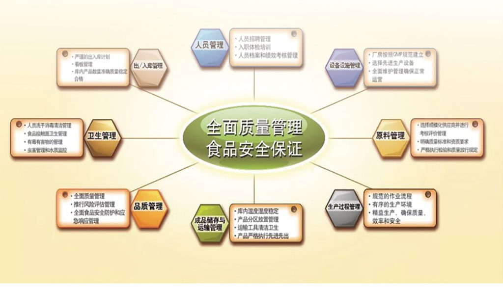 质量管理体系