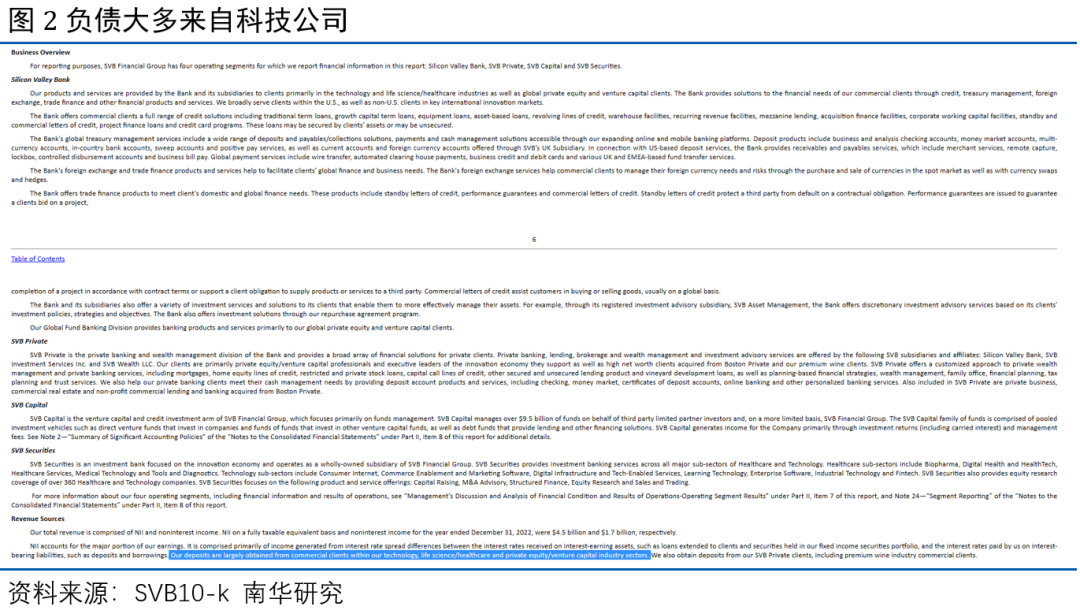 南华期货:SVB事件的潜在影响