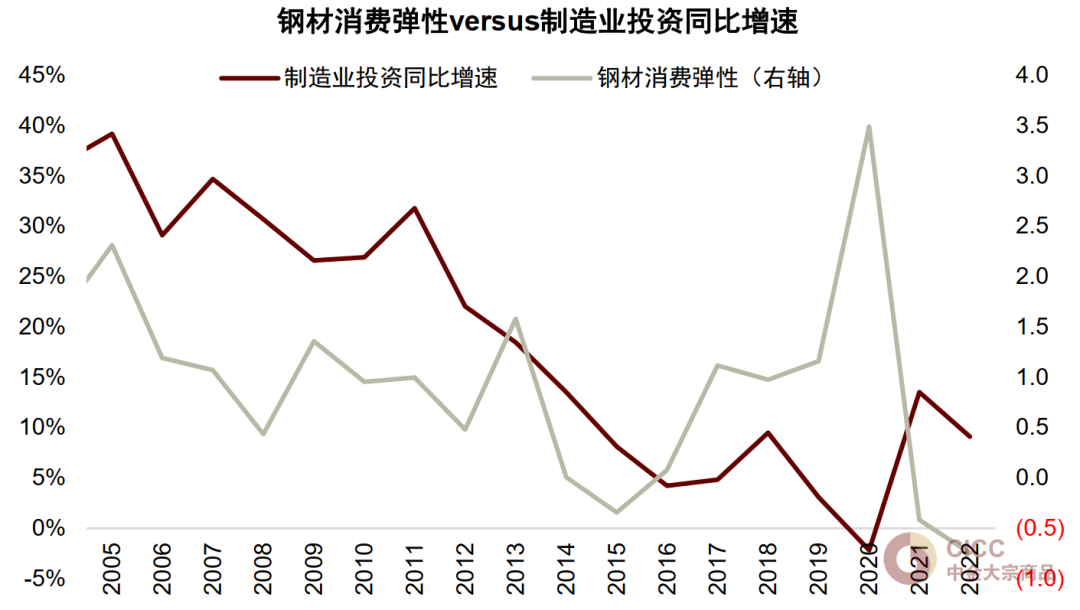 资料来源：Wind，中金公司研究部