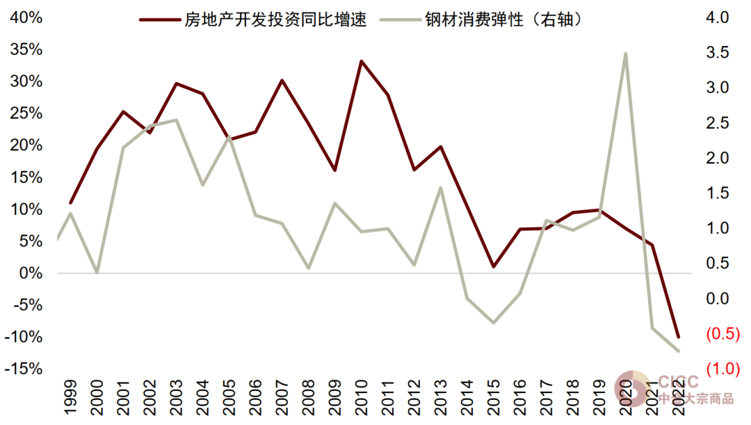 资料来源：Wind，中金公司研究部