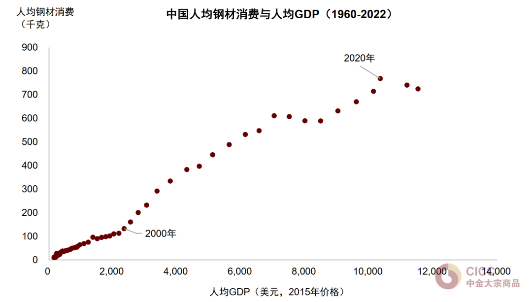 资料来源：Wind，国家统计局，海关总署，中金公司研究部