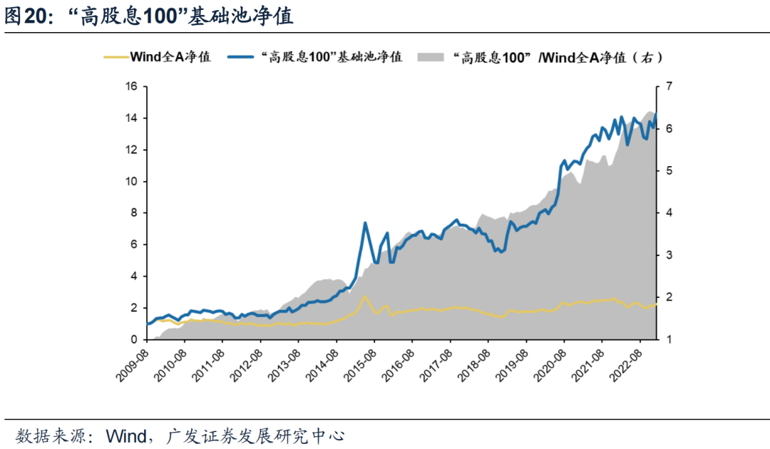 【广发策略】如何优化A股/港股高股息策略?——“广开金股”系列