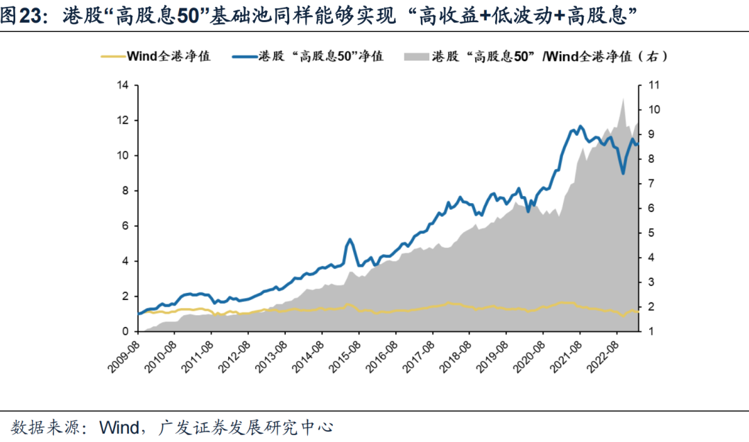 【广发策略】如何优化A股/港股高股息策略?——“广开金股”系列