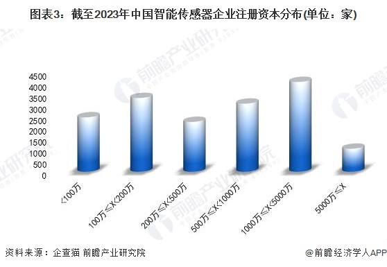 注:已将以美元和港元的注册资本转换为人民币。