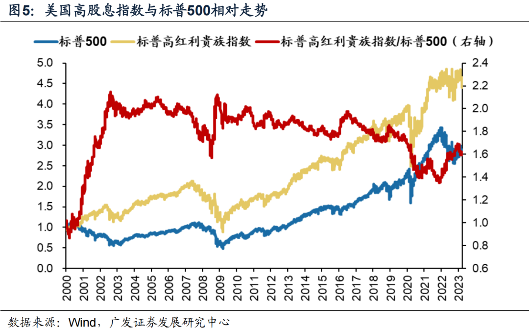 【广发策略】如何优化A股/港股高股息策略?——“广开金股”系列