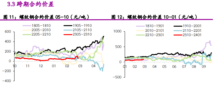 螺纹钢表需回落 短期铁矿石或震荡偏弱