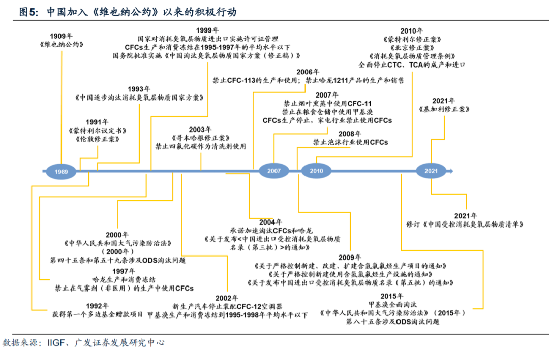广发化工|制冷剂迎结构重构,氟化工景气回归