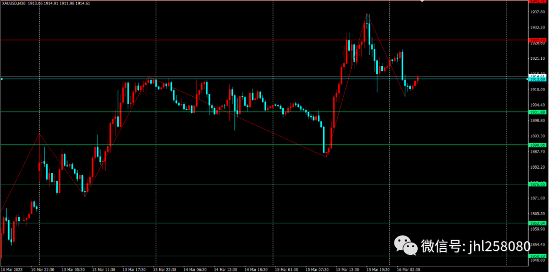 瑞信崩盘引市场风暴,G-sibs巨头还能挺住吗?黄金、美元与避险情绪共振背后的深层逻辑 瑞信崩盘引市场风暴,G-sibs巨头还能挺住吗?黄金、美元与避险情绪共振背后的深层逻辑