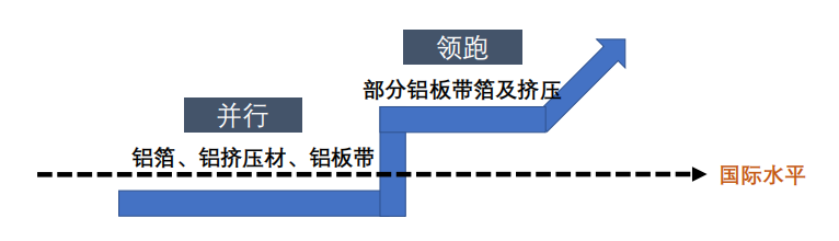 中国铝板带箔产业基本情况及高质量发展思考